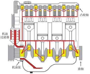 谈汽车,谈汽车改造