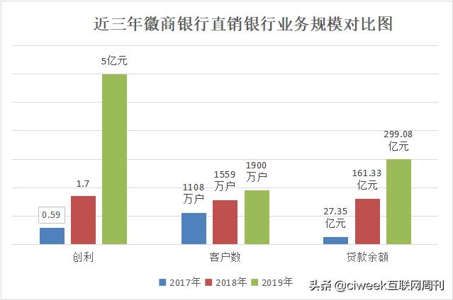 风起云涌时望风而动，风云际会时风生水起——徽常有财五周年纪