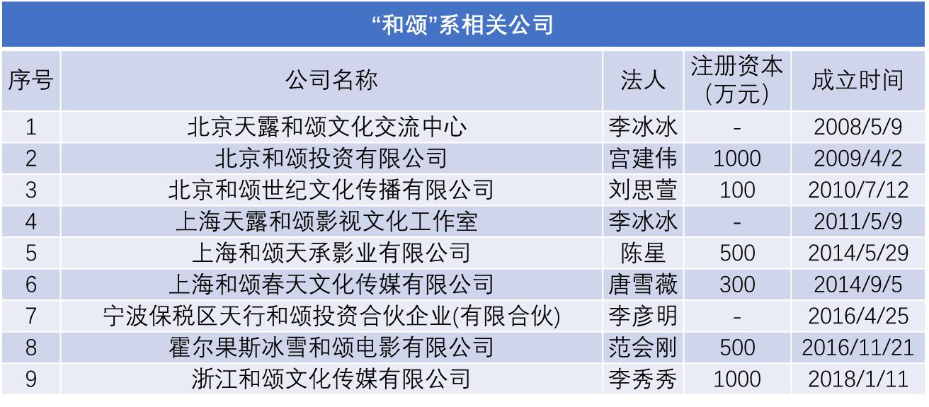 和颂传媒赵丽颖合作模式,和颂传媒股东赵丽颖