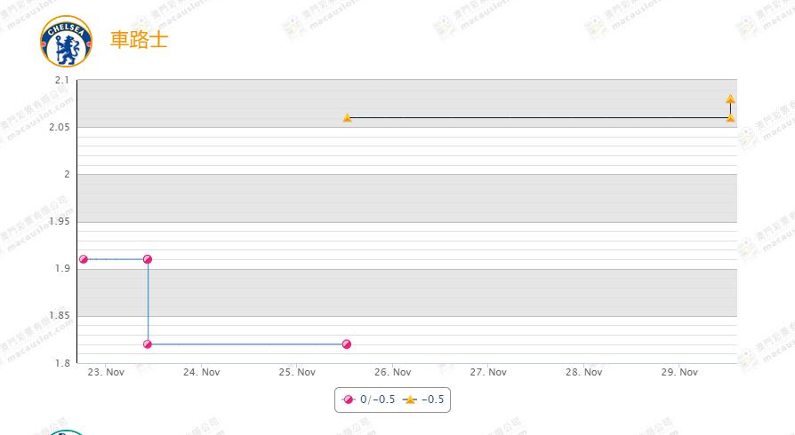 兰帕德巅峰赛季,兰帕德视频