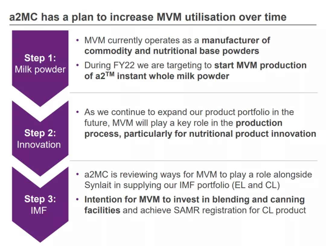 a2牛奶有限公司,a2牛奶在中国是哪个公司