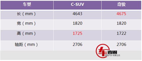 全新一代日产奇骏开启售,全新一代日产奇骏预售价