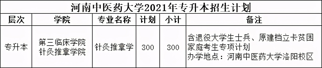 2021年河南专升本学前教育分数线,2021年美术专升本河南录取分数线