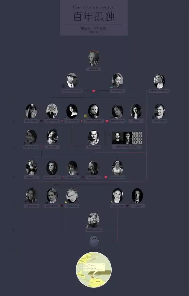 百年孤独|一个充满了激情迷乱*力暴**美学的拉美家族