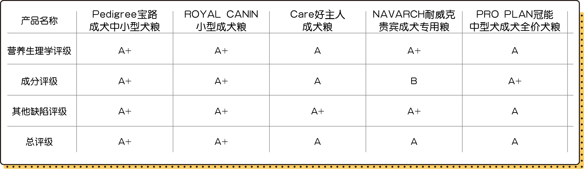 狗粮排名前十测评,十款狗粮排名
