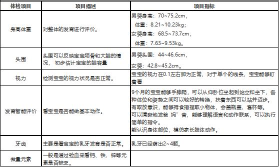 婴幼儿哪几个年龄段体检最关键,婴幼儿各年龄段体检项目一览表