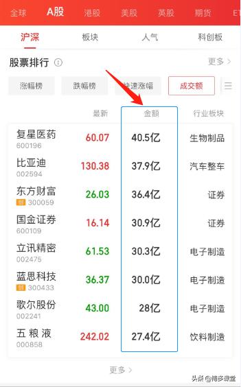 一起学投资集锦,一起学炒股完整版