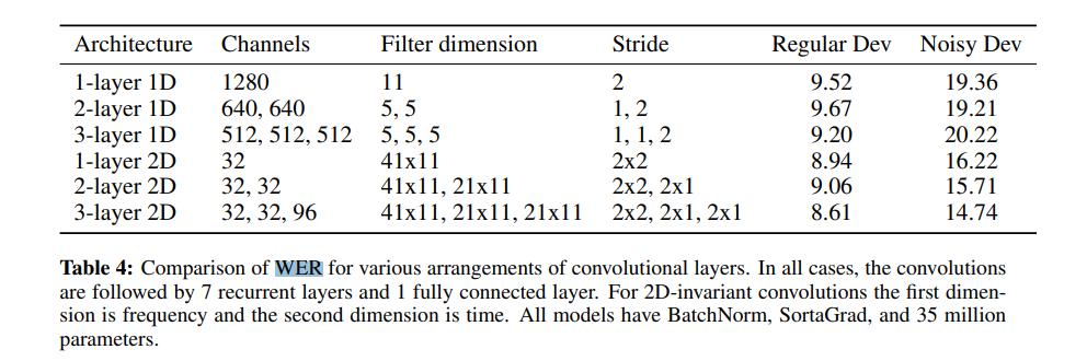 语音识别自动生成字幕,语音识别不出来怎么办