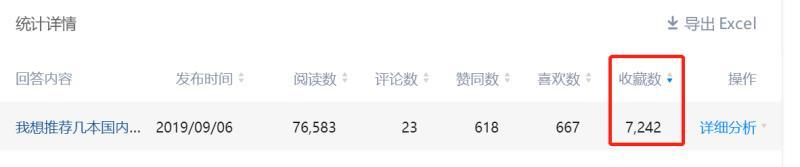 如何做好一个知乎账号,知乎怎么做达人推荐