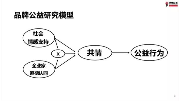 王永《以爱赋能，疫情下的中国品牌突围之道》