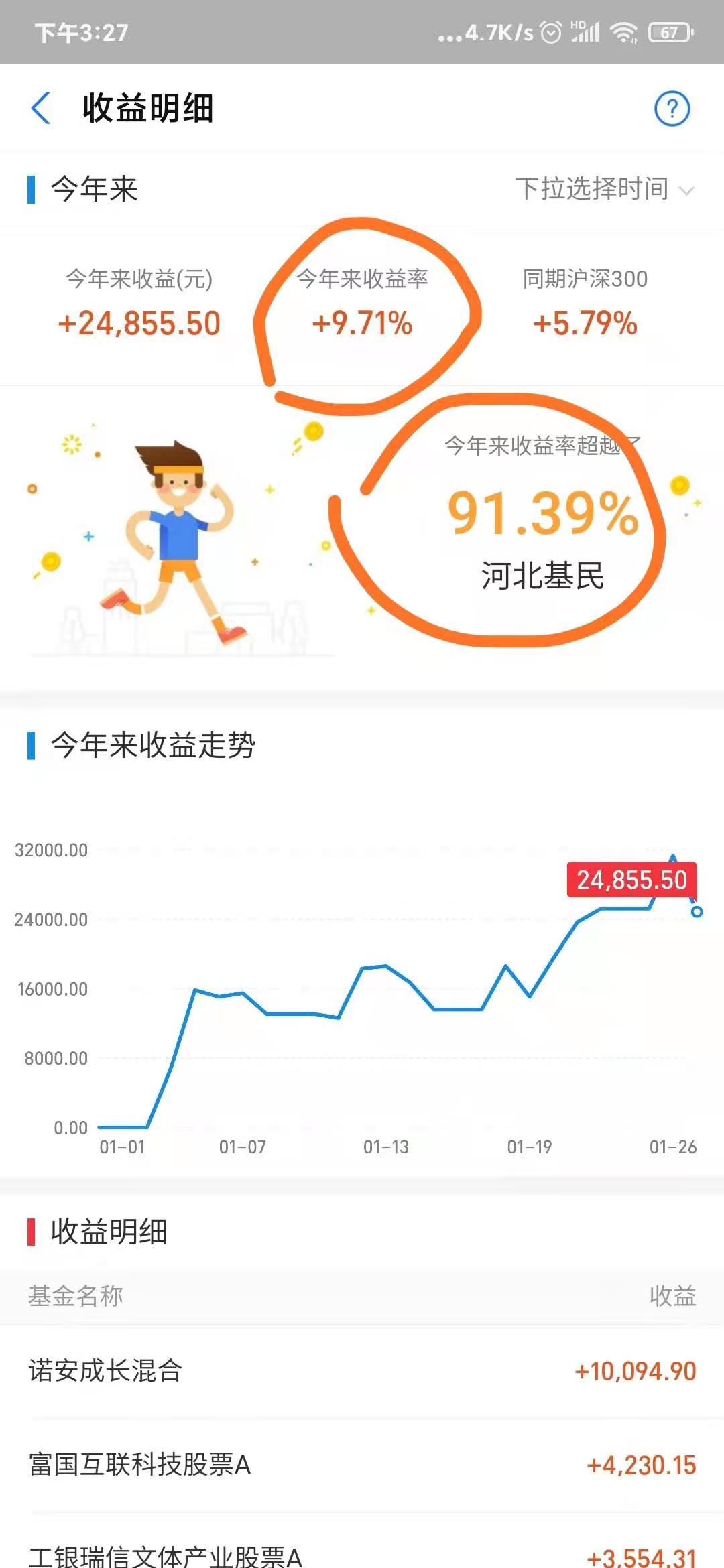 a股调整基金入场,a股大幅震荡之后下周a股走势展望