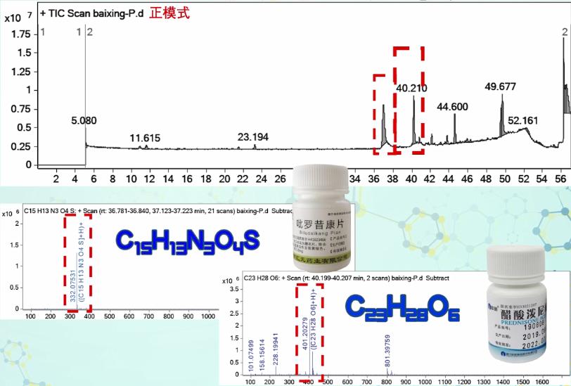 痛风中药粉,快速治疗痛风的中药粉