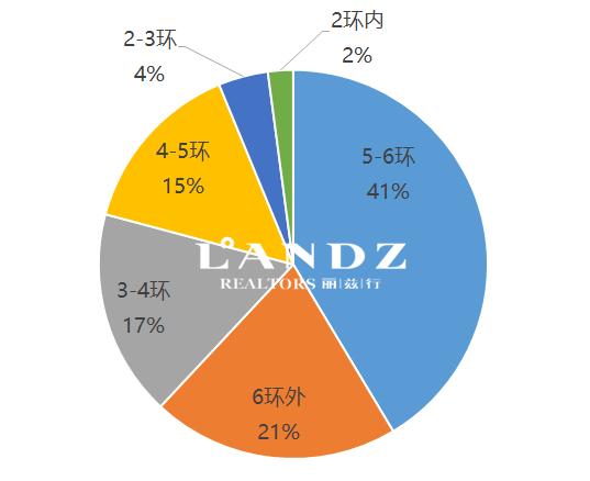 中国2021年十大豪宅房价,亿级豪宅
