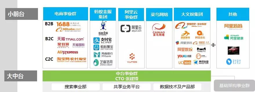阿里的数据可视化,阿里的数据业务双中台架构