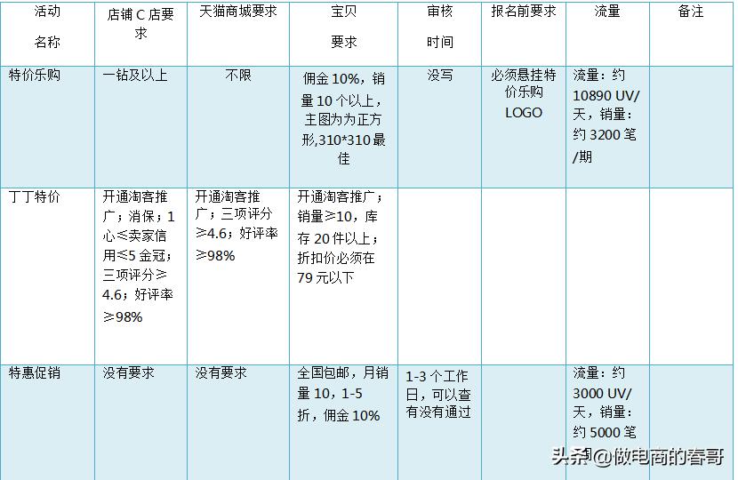 做淘宝的基本知识是什么,做淘宝的基础