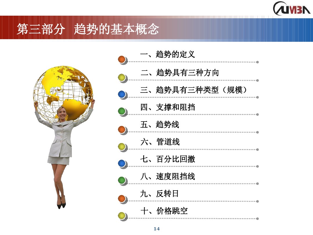 丁圣元期货市场技术分析,期货市场技术分析全套课