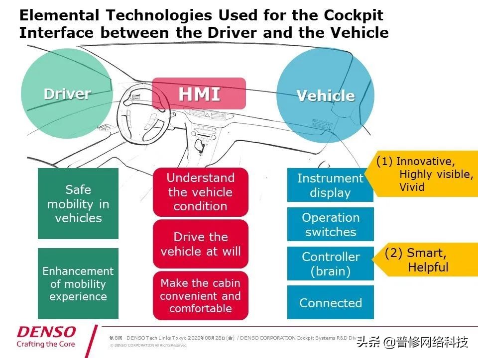 日本电装属于什么,日本电装座椅通风系统