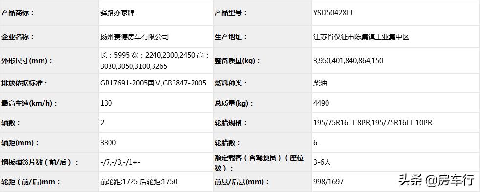 旅居房车生产,工信部旅居车房车公告