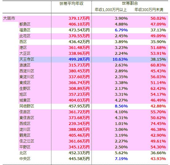 大阪心斋桥攻略,大阪市心斋桥