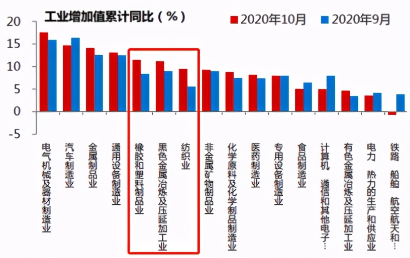 顺周期行情会有多久,如何看待顺周期行情的持续性