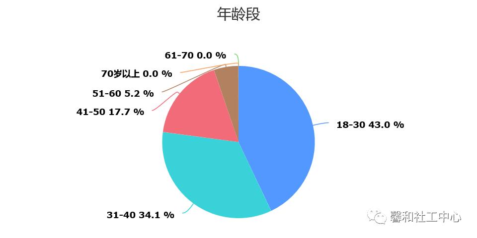 园艺治疗师一年网络课程,园艺治疗师去哪里学