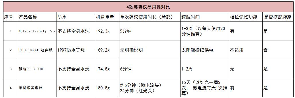 25-30岁美容仪测评,美容仪测评哪个好用