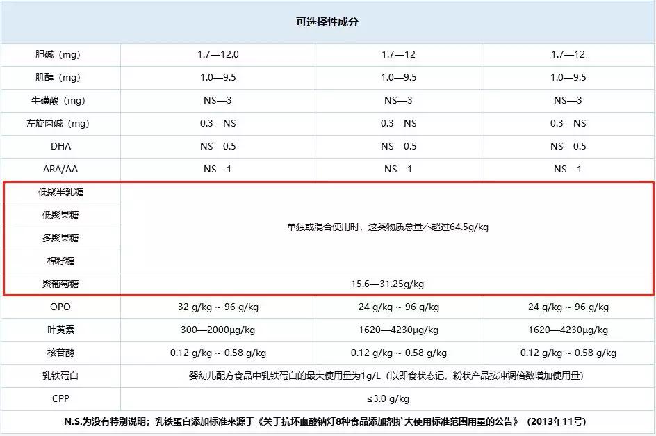 喝奶粉不长肉是奶粉不适合吗,宝宝不长肉是奶粉过敏吗