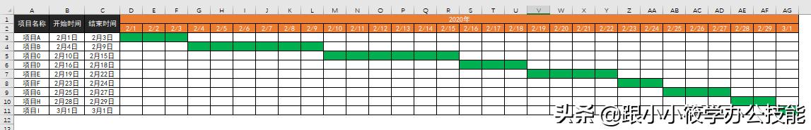excel制作甘特图只需一条公式,甘特图excel制作教程进度