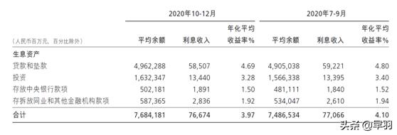 招商银行盈利能力分析2019,招商银行赚钱的方法