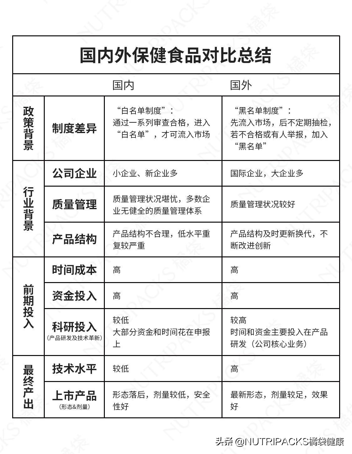 国外保健品代购,保健品是国外的好还是国内的好