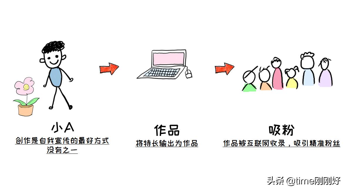 教你做副业带你挣钱,帮你规划人生教你做理财