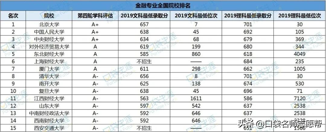 三线城市就业前景好的专业,34线城市工作什么专业好