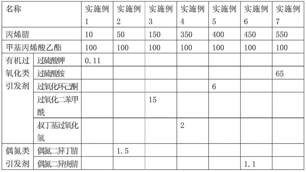 透析前检查什么,透析看什么指标