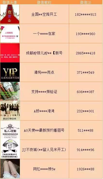 网警提醒：微信里这些行为将被永久封号！附举报投诉流程