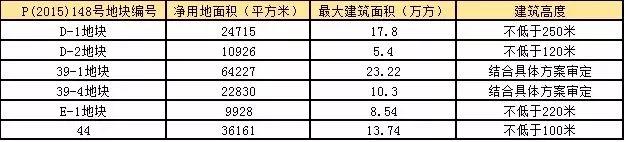 艰难求生,主城一线滨江房