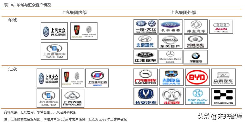 华域汽车零部件上海有限公司,华域汽车深度研究报告