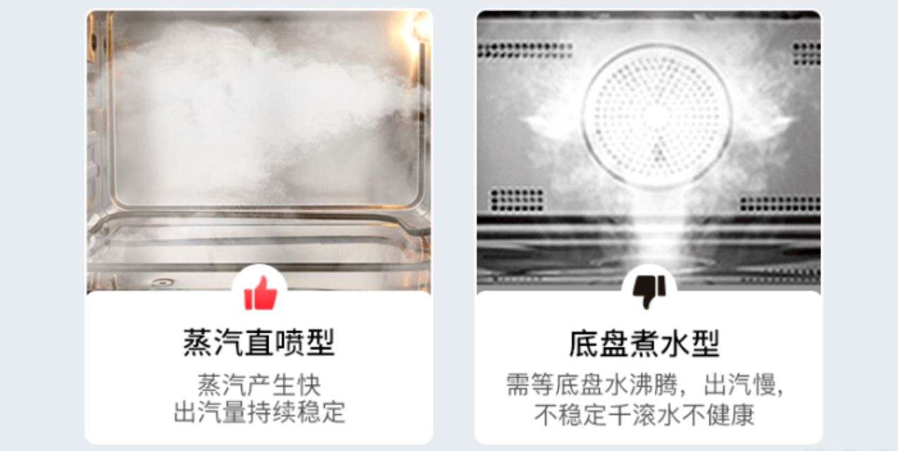 2023蒸烤一体机嵌入式推荐排名,2022哪款嵌入式蒸烤一体机好用