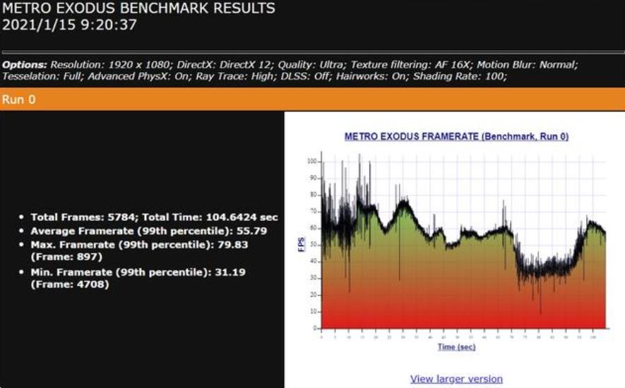 性能怪兽，5900HX+RTX3070，2.5K屏幕，华硕进阶版天选2笔电测评