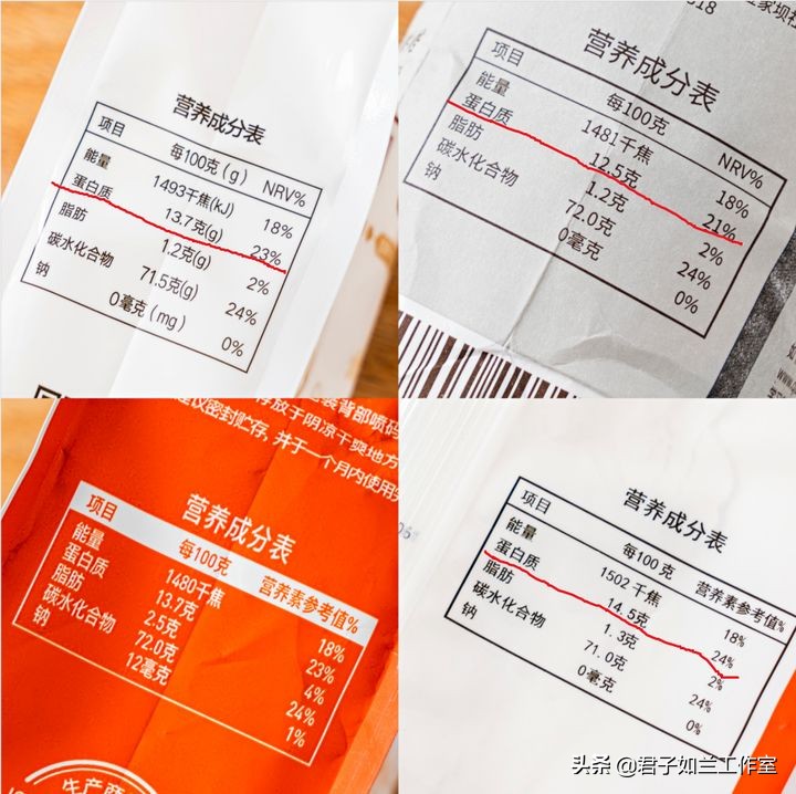 什么高筋面粉最适合做面包,哪款高筋面粉做面包好