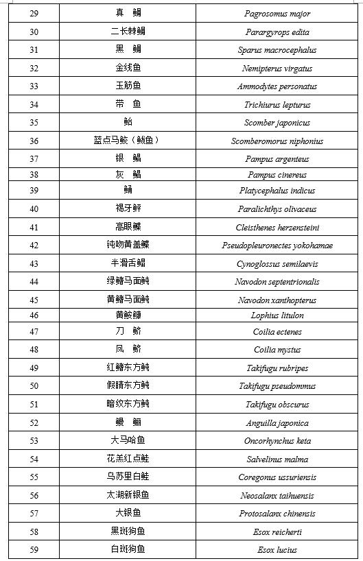 甲鱼是否列入禁食名单,牛蛙甲鱼被列入禁食名单了吗