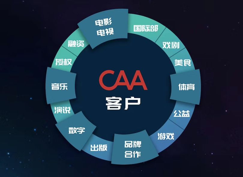 caa的中国模式,caa运营模式