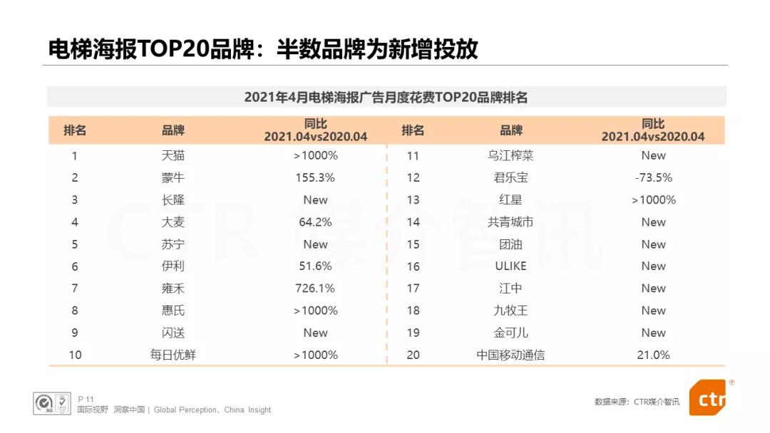户外广告做得好的品牌,户外广告提升品牌知名度