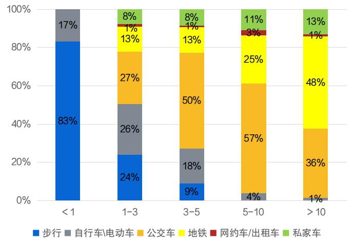 后评价来了！天通苑北“大白”了解一下？