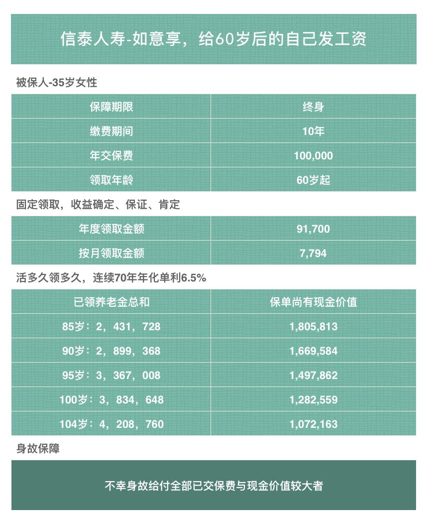 信泰-如意享「终生保本」活多久领多久钱的年金保险