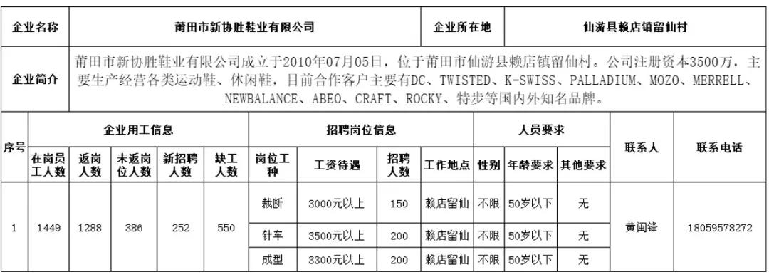 福建莆田企业招聘信息,莆田市有哪些大企业招工