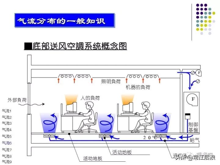中央空调风管布局,风管式中央空调安装设计