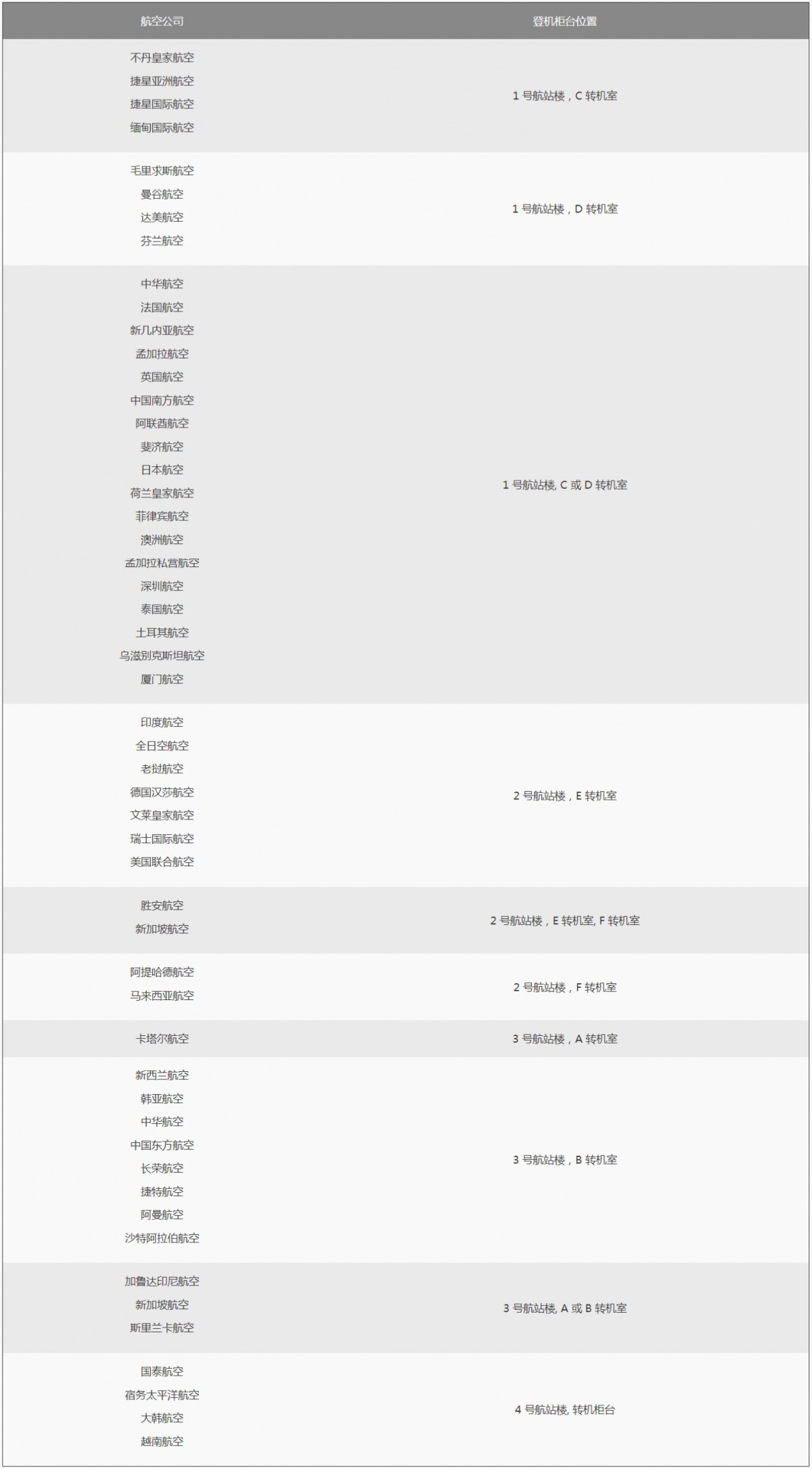 滥用登机证,进入机场过境区……在新加坡可被判监禁或罚款!