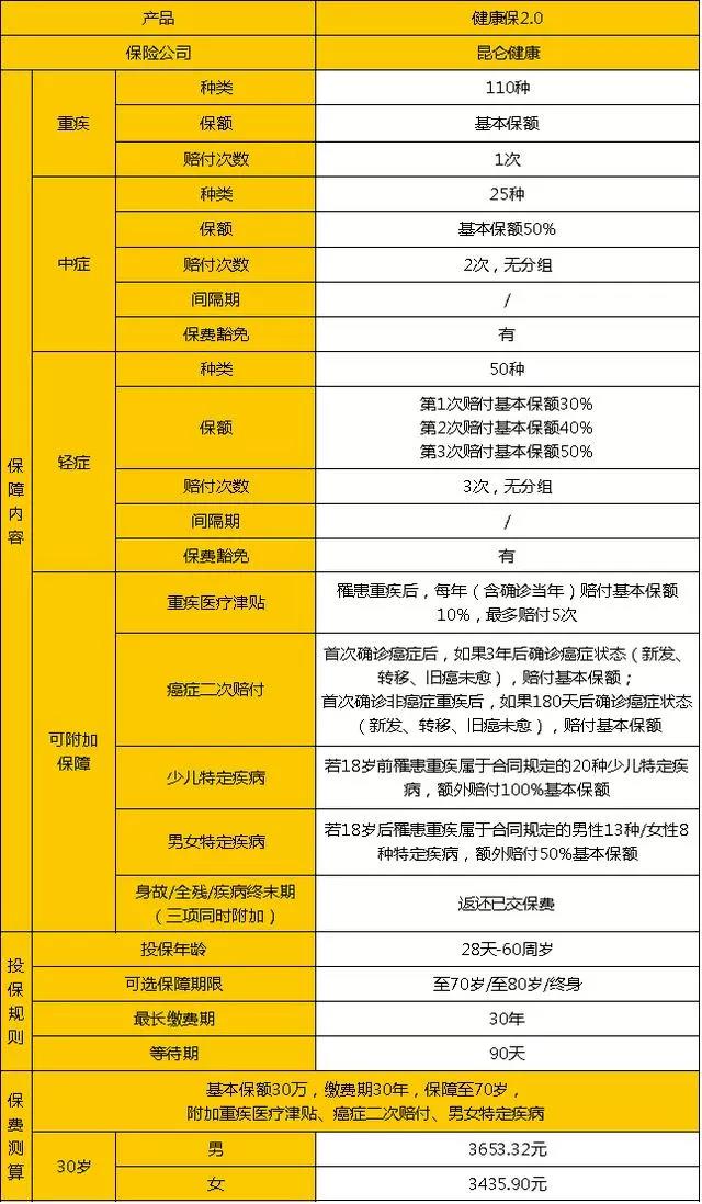昆仑健康保2.0靠谱吗,昆仑健康保2.0