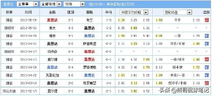 足彩爆冷打法,足彩竞彩比分串关技巧