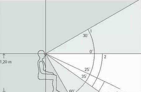 如何防止灯具眩光,房间灯光刺眼如何遮挡